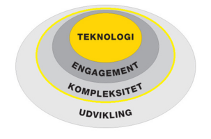 TEKU-model med fremhævning af Kompleksitet