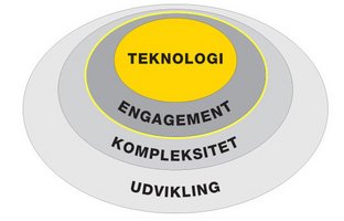 TEKU-model med fremhævning af Engagement